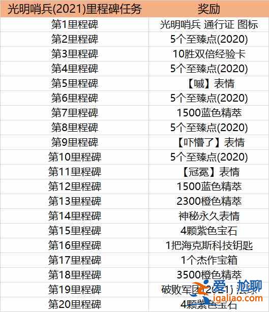 英雄聯(lián)盟LOL光明哨兵通行證任務(wù)攻略2021 光明哨兵通行證任務(wù)完成方法？