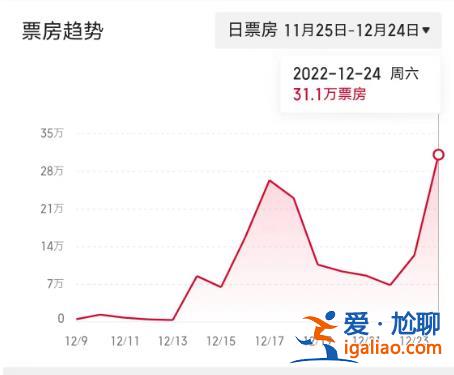 餐館等位椅上坐滿了人 出京冰雪游數據暴漲？