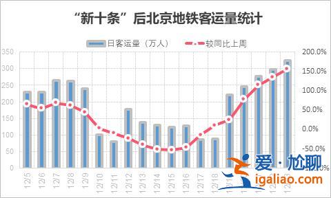 餐館等位椅上坐滿了人 出京冰雪游數據暴漲？