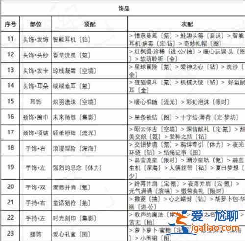 奇跡暖暖紅尾搖曳套裝高分搭配攻略？