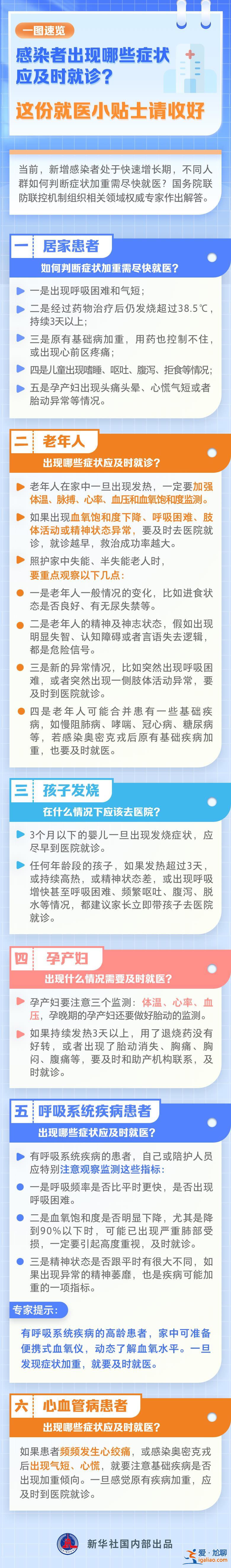 一圖速覽｜感染者出現哪些癥狀應及時就診？這份就醫小貼士請收好？