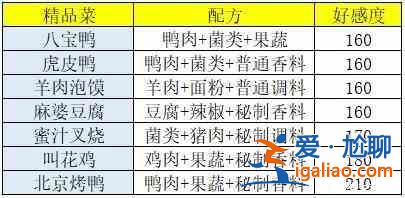 盛世芳華菜譜配方是什么？菜譜配方一覽？