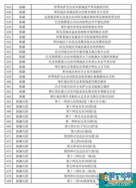 促進鄉村產業振興 第二批全國鄉村旅游重點村名單公布？