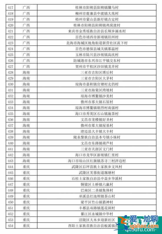 促進鄉村產業振興 第二批全國鄉村旅游重點村名單公布？