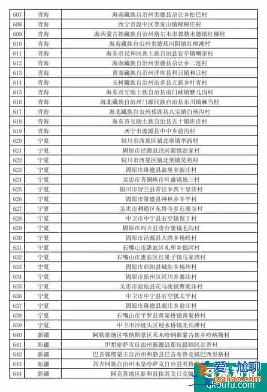 促進鄉村產業振興 第二批全國鄉村旅游重點村名單公布？