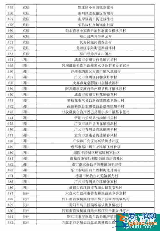 促進鄉村產業振興 第二批全國鄉村旅游重點村名單公布？