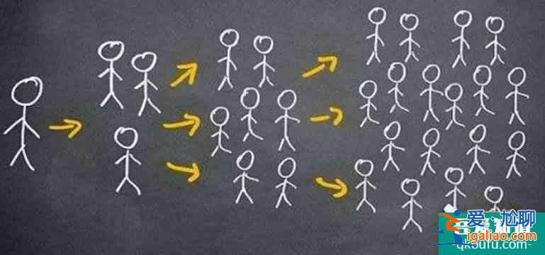 艾小蜂教你實(shí)現(xiàn)盤活私域流量? 艾小蜂教你實(shí)現(xiàn)盤活私域流量?