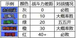 dnf大飛空時代冰奈斯頭目怎么通關？大飛空時代冰奈斯頭目通關攻略？