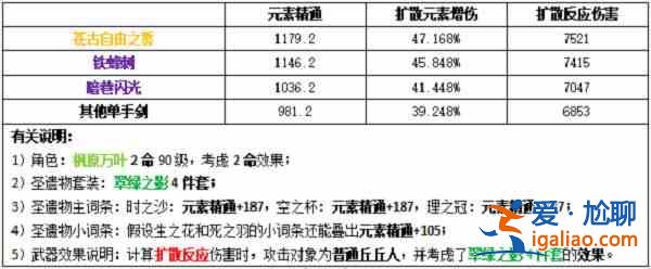 原神萬葉圣遺物怎么選擇？萬葉圣遺物搭配攻略？