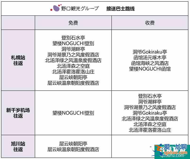 北海道酒店攻略：活用免費(fèi)接送巴士，行李再多也不怕，省心省力還省錢(qián)！？