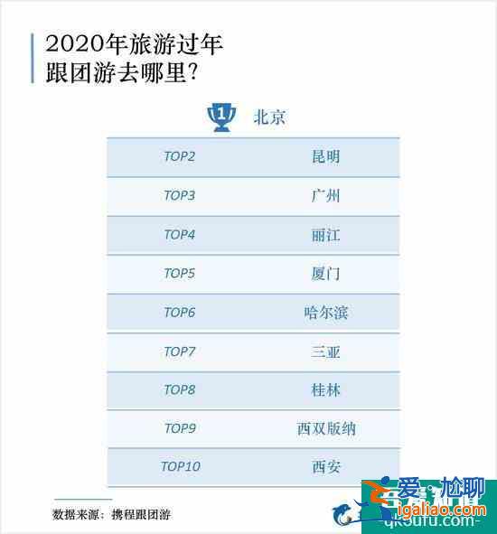 旅游過年火爆 西安連續三年上榜春節旅游熱門目的地？