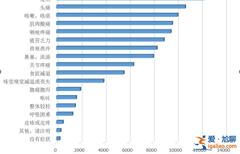 確認感染的1.6萬余人中僅1.75%無癥狀？