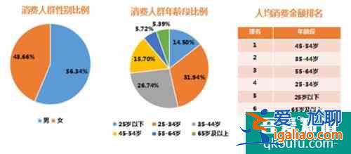 銀聯(lián)商務(wù)發(fā)布旅游消費(fèi)數(shù)據(jù)：國(guó)慶文化旅游消費(fèi)增勢(shì)強(qiáng)勁？