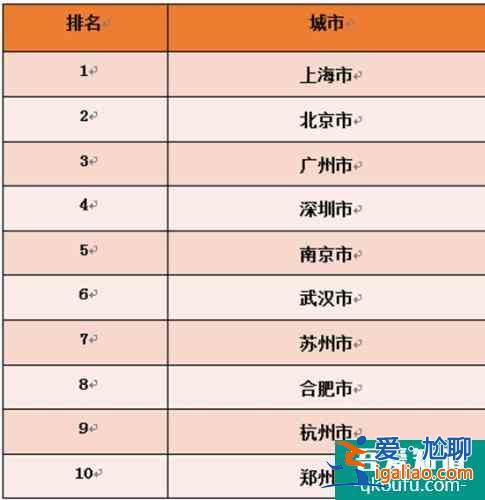 銀聯(lián)商務(wù)發(fā)布旅游消費(fèi)數(shù)據(jù)：國(guó)慶文化旅游消費(fèi)增勢(shì)強(qiáng)勁？