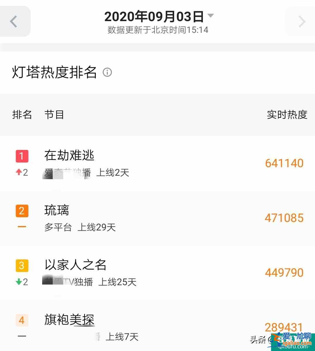 熱度登頂，《在劫難逃》無限循環太燒腦！鹿晗的演技這次穩了？