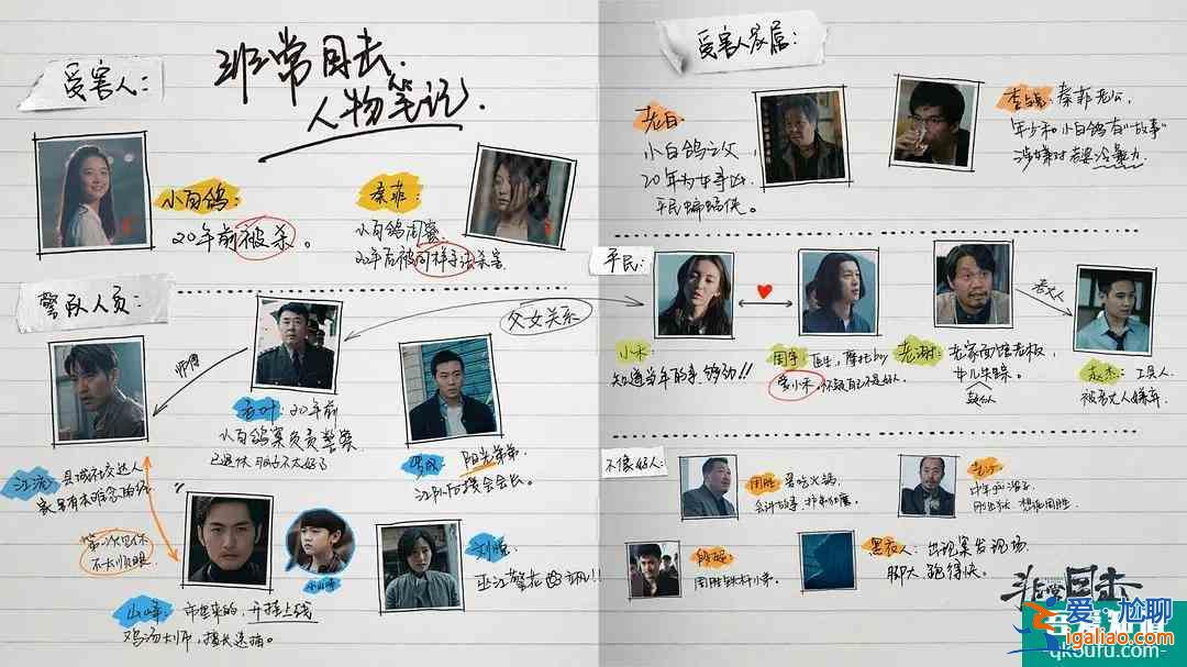 接檔《隱秘的角落》，《非常目擊》離頂級國產懸疑，還差一口氣？