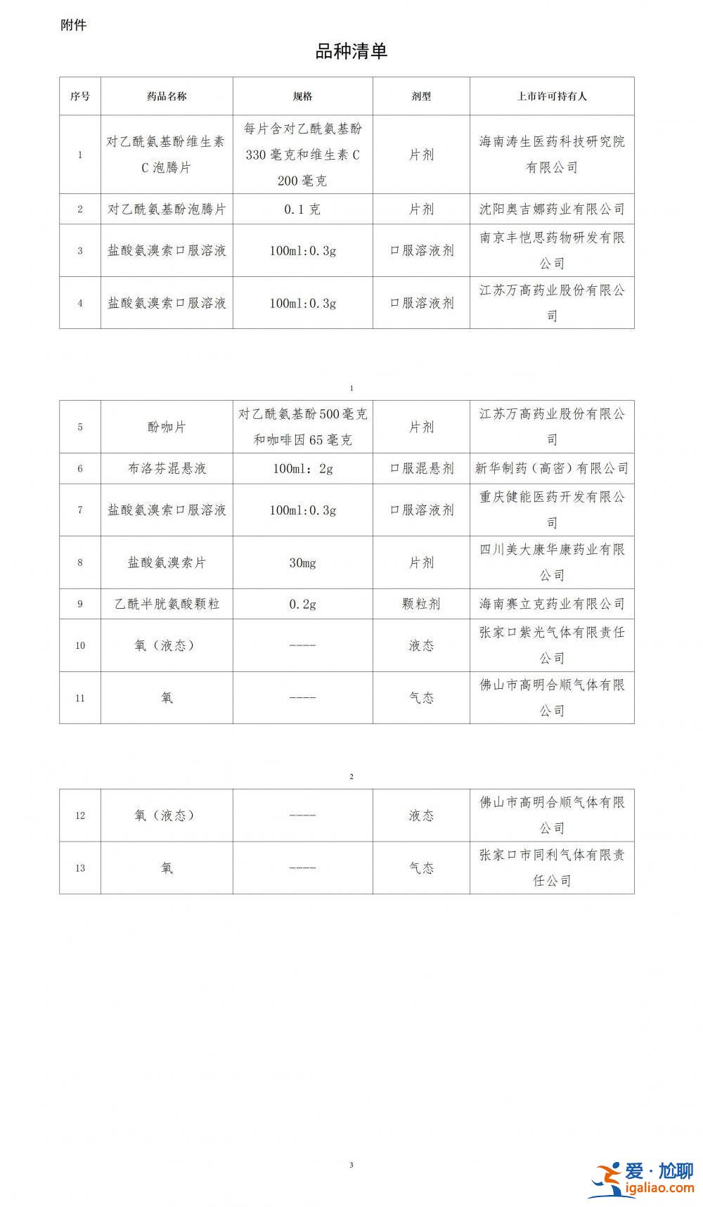 13個新冠病毒感染對癥治療藥物獲批上市? 13個新冠病毒感染對癥治療藥物獲批上市?