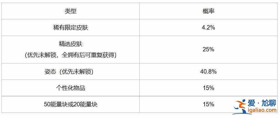英雄聯盟手游冰雪寶庫活動在哪 冰雪寶庫活動玩法攻略詳情？