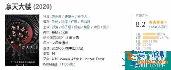 有演技，有劇情加持的《白色月光》，竟然“槽點”甚多？？