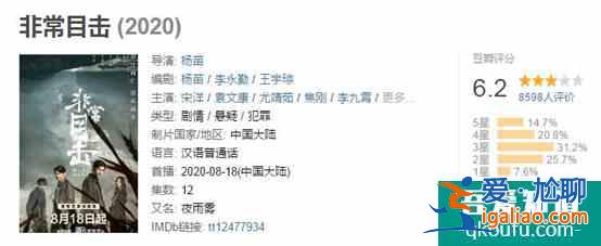 有演技，有劇情加持的《白色月光》，竟然“槽點”甚多？？