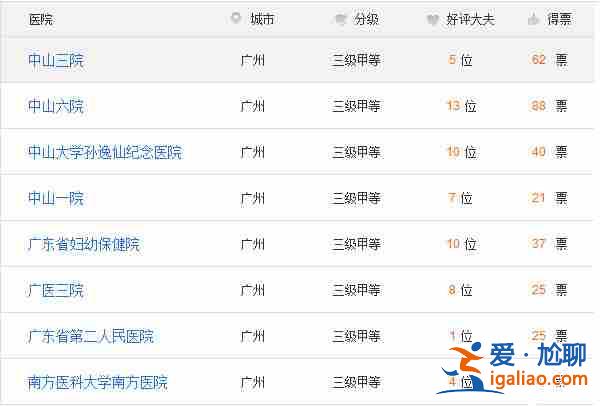 「實時熱點」西安試管包生男孩機構？