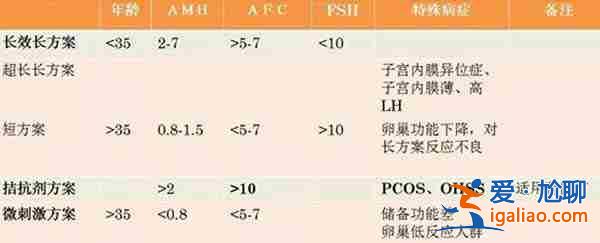 生殖助孕中心 - 這里給大家介紹？