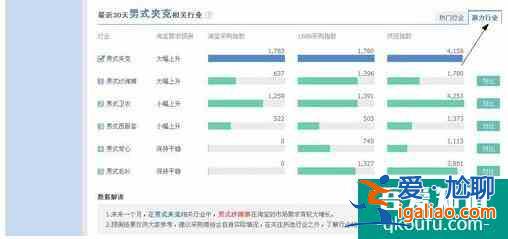 阿里指數(shù)查詢工具？