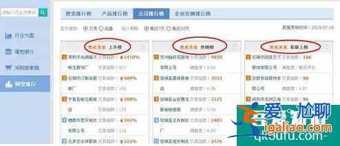 阿里指數(shù)查詢工具？