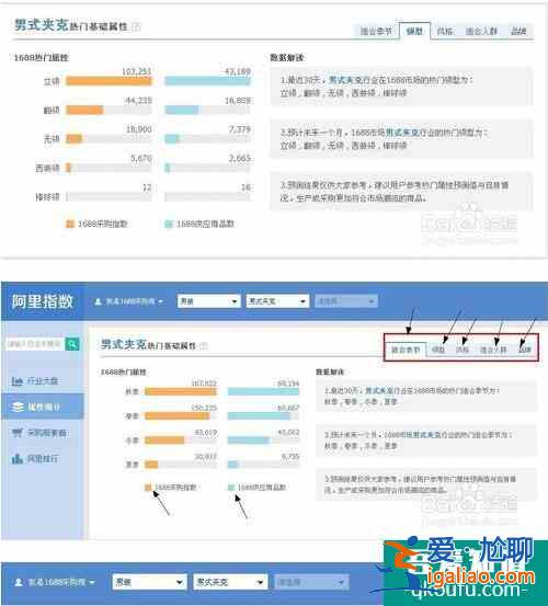 阿里指數(shù)查詢工具？