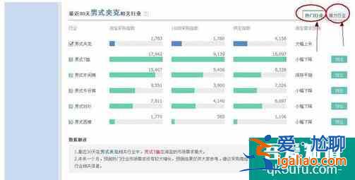 阿里指數(shù)查詢工具？
