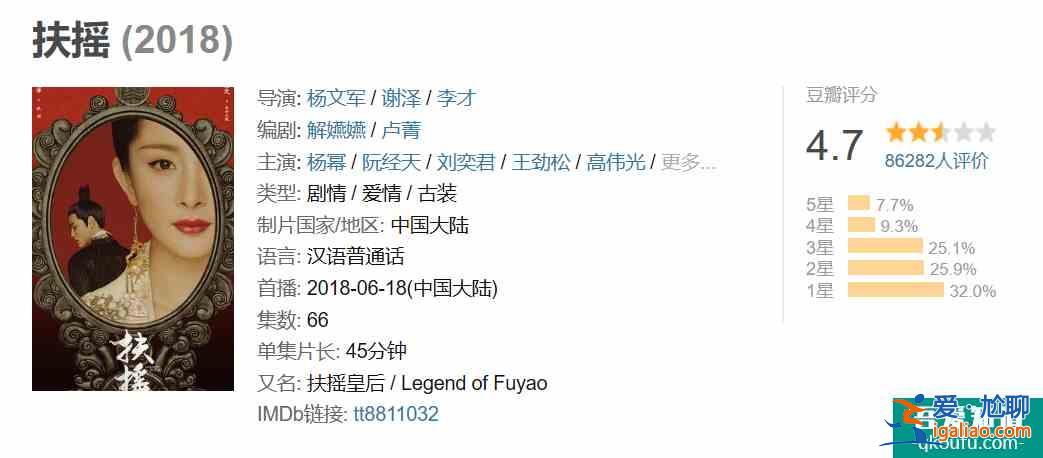 《琉璃》女主的劇情，模仿花千骨和扶搖，卻創下仙俠劇最高分？