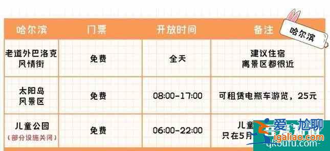 哈爾濱冬季旅游景點攻略及最佳路線？