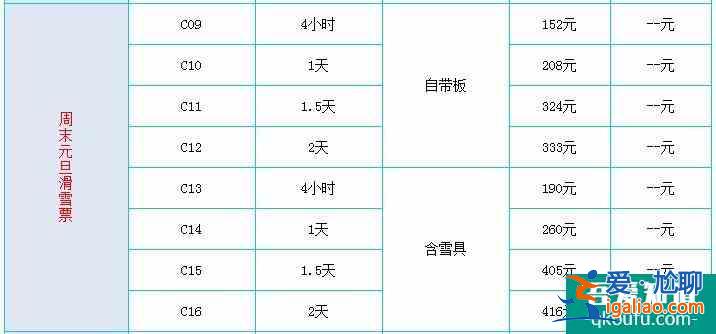 2021~2022長(zhǎng)城嶺滑雪場(chǎng)冬季門票價(jià)格優(yōu)惠信息？