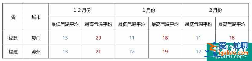 冬季適合老人去的地方推薦 這些地方避寒是真的舒服？