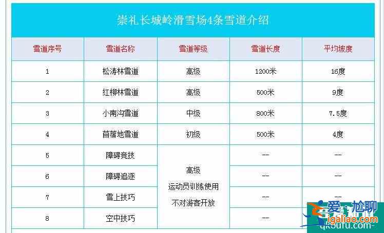2021~2022長(zhǎng)城嶺滑雪場(chǎng)冬季門票價(jià)格優(yōu)惠信息？