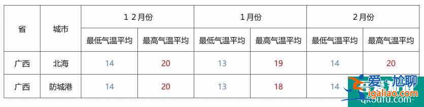 冬季適合老人去的地方推薦 這些地方避寒是真的舒服？