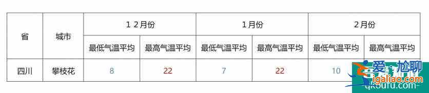 冬季適合老人去的地方推薦 這些地方避寒是真的舒服？