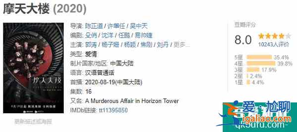 8月三部懸疑新劇，《摩天大樓》好評如潮，《非常目擊》卻撲街了？