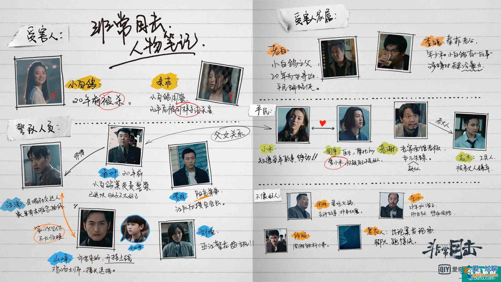 全員嫌疑人追劇追出“狼人殺”的感覺《非常目擊》新預告高能預警？