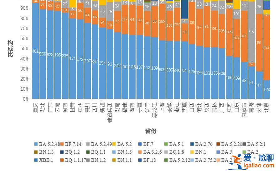 在院新冠病毒感染死亡病例數于1月4日達到每日峰值4273例？