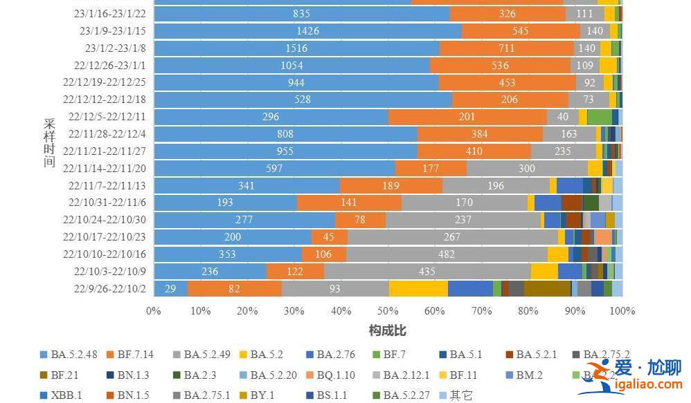 在院新冠病毒感染死亡病例數于1月4日達到每日峰值4273例？
