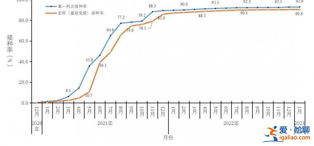 在院新冠病毒感染死亡病例數于1月4日達到每日峰值4273例？