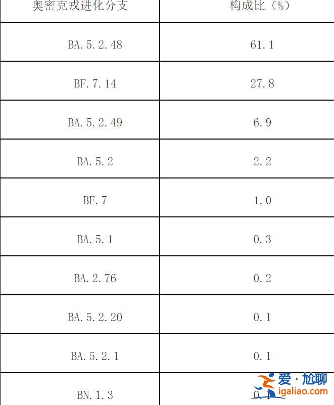 在院新冠病毒感染死亡病例數于1月4日達到每日峰值4273例？