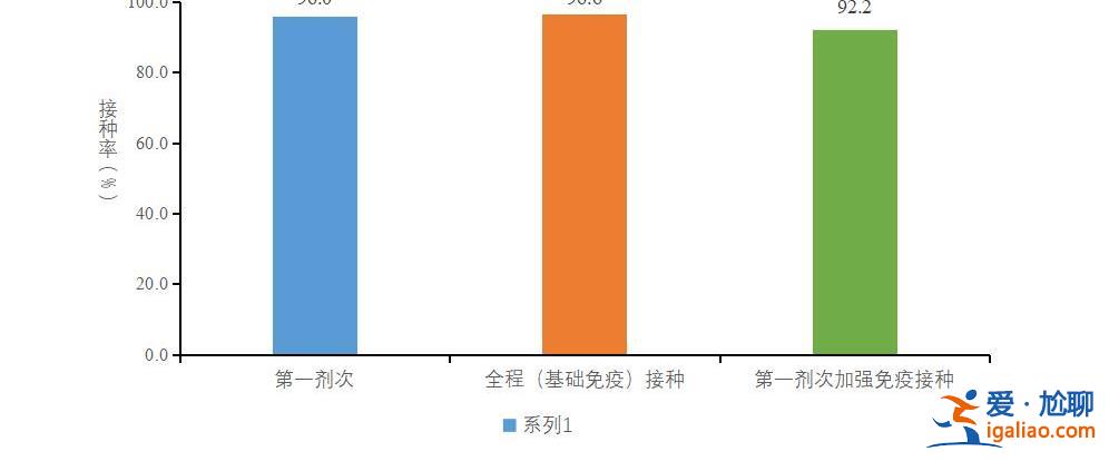 在院新冠病毒感染死亡病例數于1月4日達到每日峰值4273例？