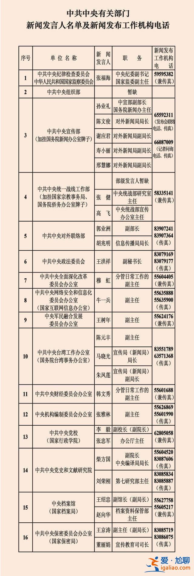 中央部門新聞發(fā)言人較去年精簡 卸任的45名發(fā)言人去哪了？
