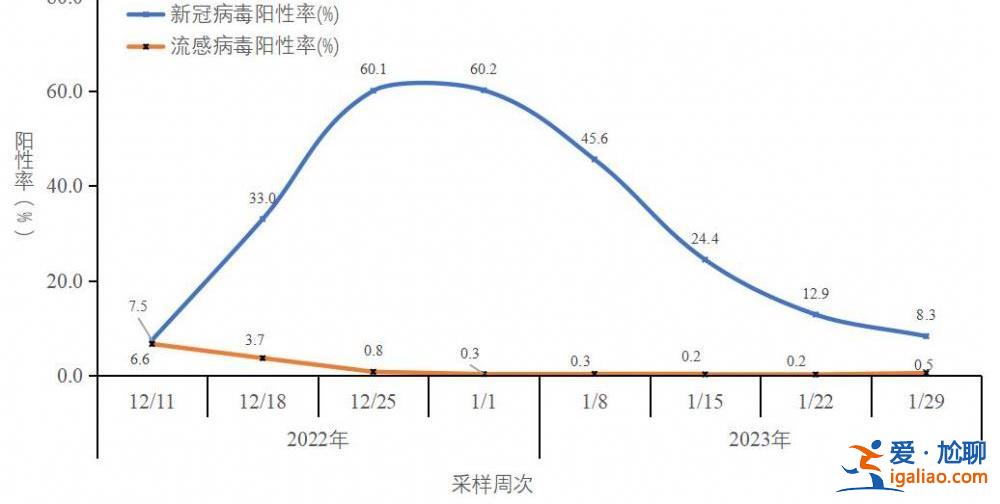在院新冠病毒感染死亡病例數于1月4日達到每日峰值4273例？