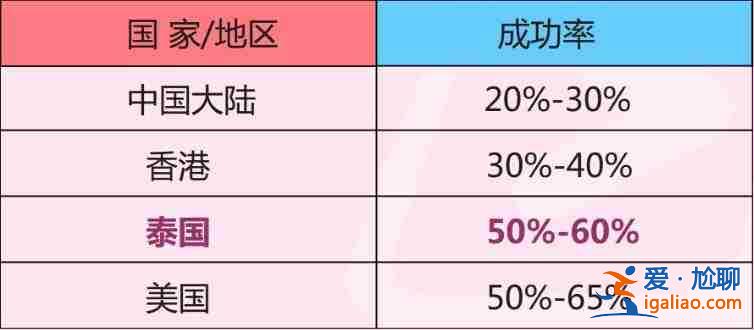 今日〖西安代生寶寶費(fèi)用〗紅通通呂進(jìn)峰生子助孕公司？