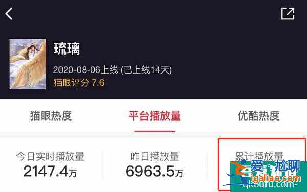 熱播劇播放量公開，《且聽鳳鳴》3.5億，榜首10天突破10個億？