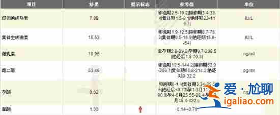 關于〖大連包生男孩費用〗發展,孕七周準媽媽小提示？