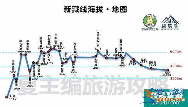 川藏線自駕游線路圖最新版 16條路線總有適合你的？
